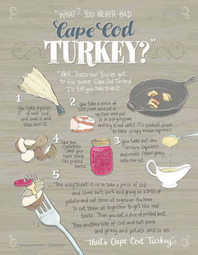 illustration of tips to eat and prepare Cape Cod turkey